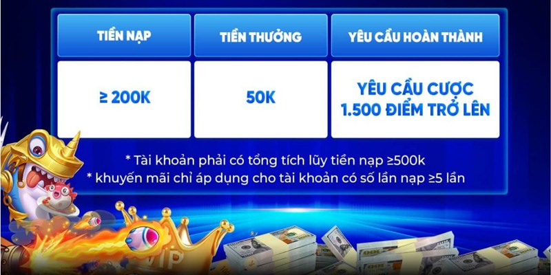 Nhận thưởng nạp đầu hấp dẫn tại danh mục Bắn Cá, Nổ Hũ